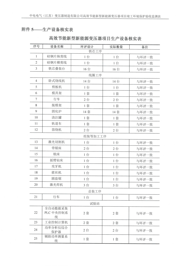 世搏体育(科技)有限公司（江苏）变压器制造有限公司验收监测报告表_33.png